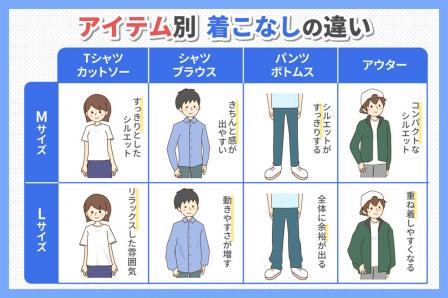 �����ƥ��̡�M��������L���������夳�ʤ��ΰ㤤