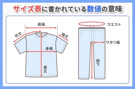 ������ɽ�˽񤫤�Ƥ�����ͤθ���