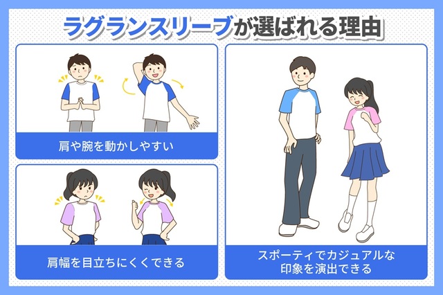 ラグランスリーブが選ばれる理由