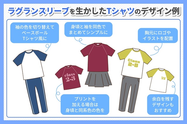 ラグランスリーブを生かしたオリジナルTシャツのデザイン例