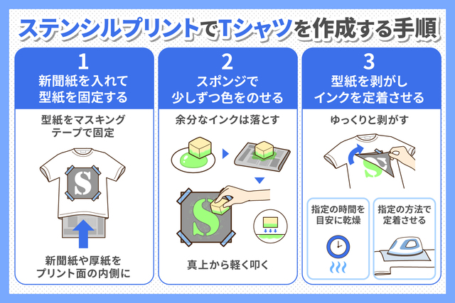 ステンシルプリントでTシャツを作成する手順