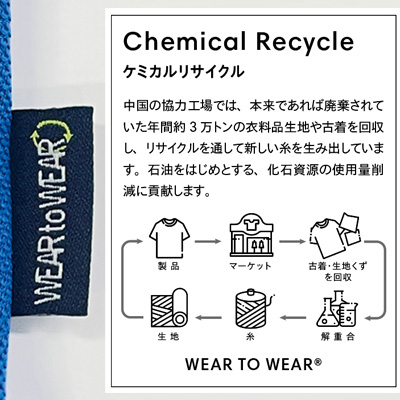 ケミカルリサイクルポリエステルポロシャツ